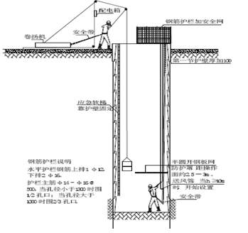 人工挖孔桩交底文件ppt版(共37页)