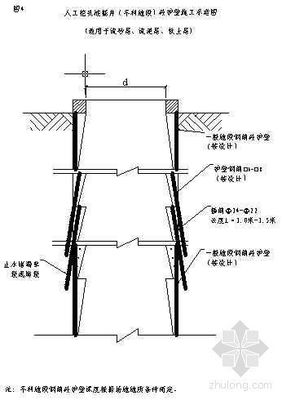 人工挖孔桩工艺节点详图与工序流程图解析