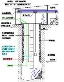 超大人工挖孔桩施工工艺及监理控制要点